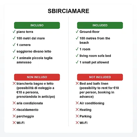 Sbirciamare By Zoom In Earth